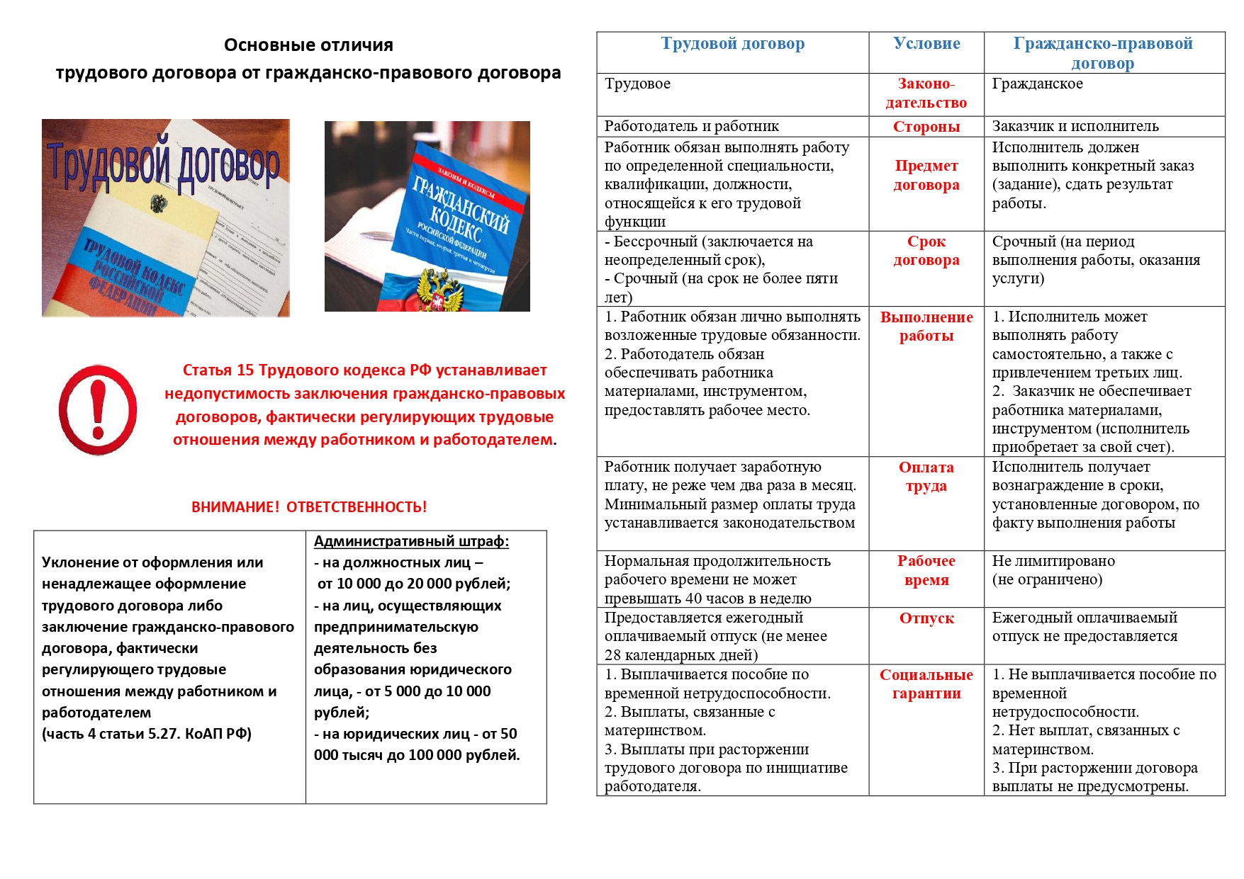 Основные отличия трудового договора от гражданско-правового договора.